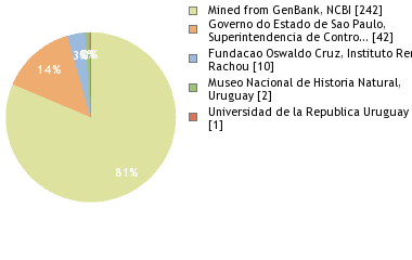 Depositories