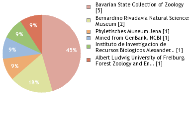 Depositories