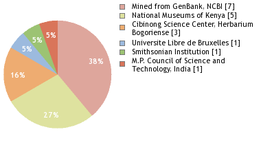 Depositories