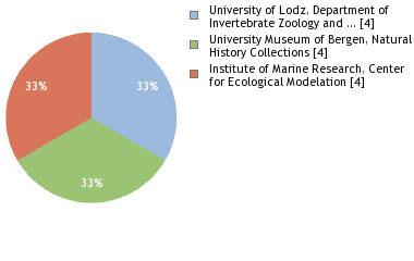 Depositories