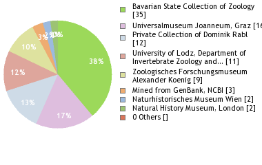 Depositories