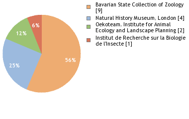 Depositories