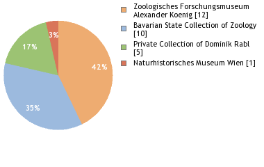 Depositories