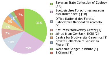 Depositories