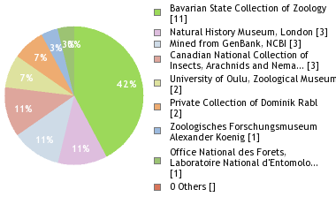 Depositories