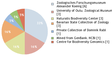 Depositories