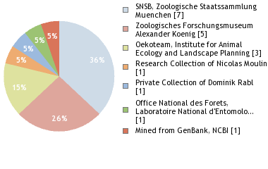 Depositories