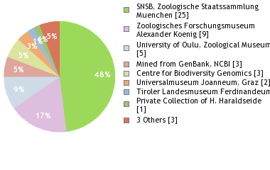 Depositories