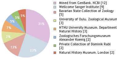 Depositories