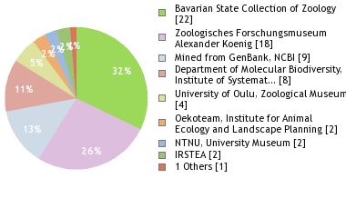 Depositories