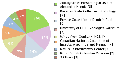 Depositories