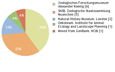 Depositories