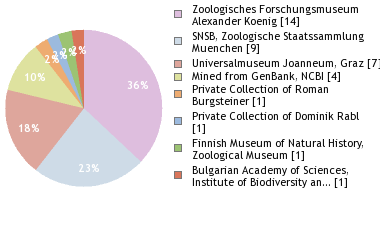 Depositories