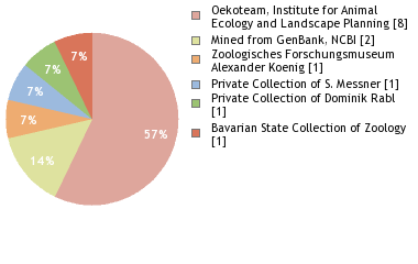 Depositories