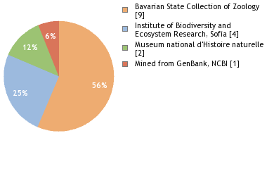 Depositories