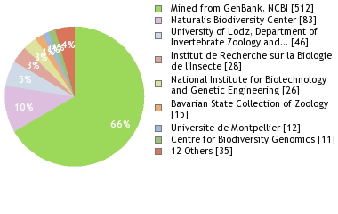 Depositories