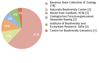 Depositories