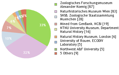 Depositories