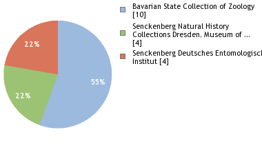 Depositories