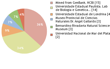 Depositories