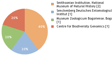 Depositories