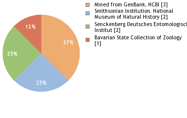 Depositories