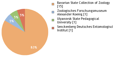 Depositories