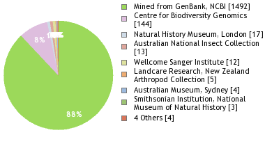 Depositories