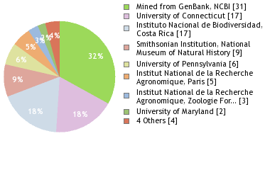 Depositories