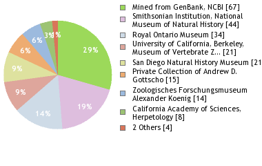 Depositories