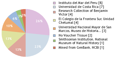 Depositories