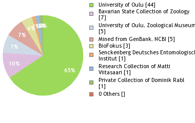 Depositories