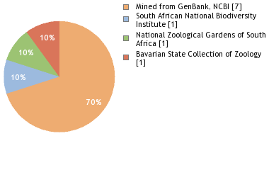 Depositories