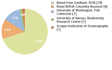 Depositories