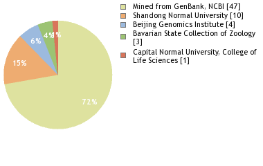 Depositories