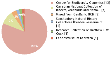 Depositories