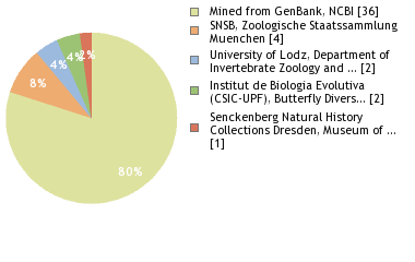 Depositories