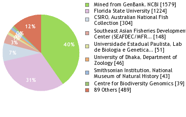 Depositories