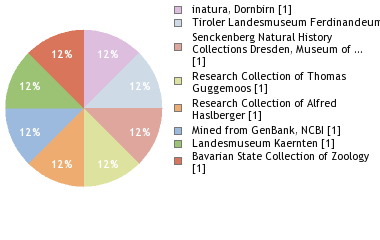 Depositories