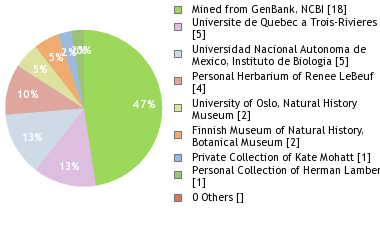 Depositories