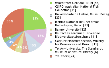 Depositories