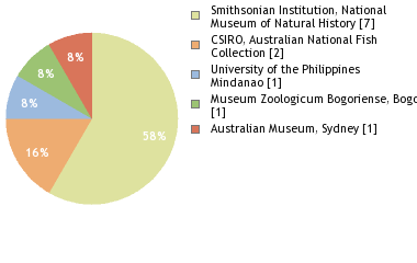 Depositories