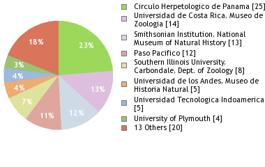 Depositories