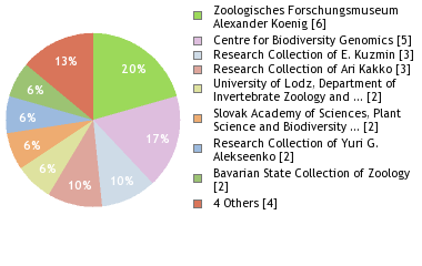 Depositories