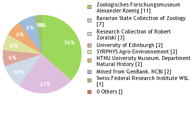 Depositories