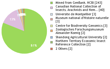 Depositories