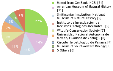 Depositories