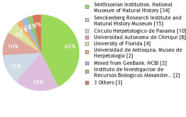 Depositories