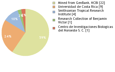 Depositories