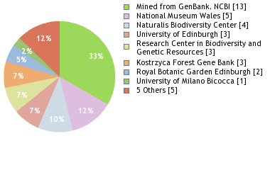 Depositories